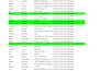 source technical candidates for recruitment
